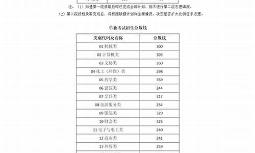 浙江省高考省控线_2021浙江省控线