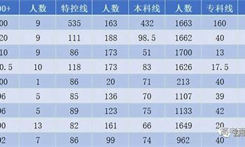 2017高考重本线湖北,湖北2017高考本科线