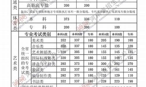 专科法学专业分数线高吗女生_专科法学专业分数线高吗