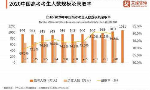 文科高考人数_2024文科高考人数