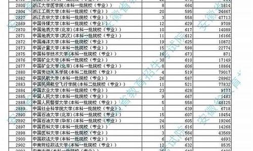 高考录取投档线,高考投档线线