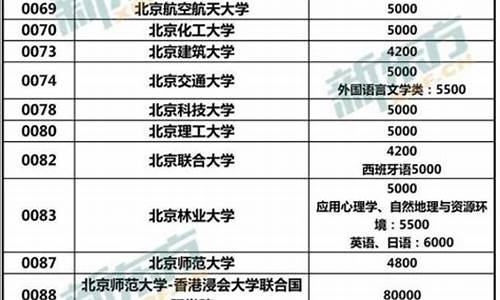 国内普通本科大学排名,一般的普通本科大学排名