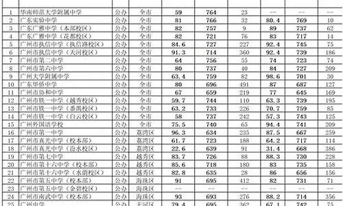 广州今年中考分数线是多少2023_广州今年中考分数线