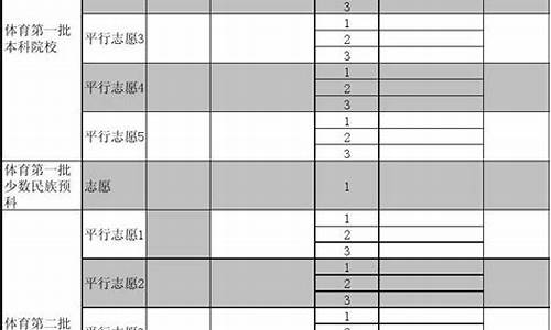 高考填报志愿在哪里填,怎样填_高考填报志愿在哪里填