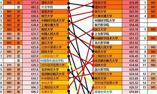 2017年高考录取分数线位次表,2017高考分数分析