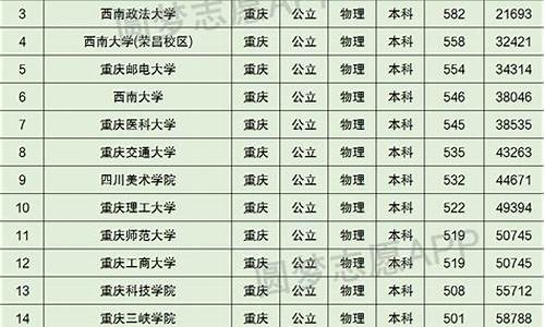 高考重本分数线2020是多少,重本高考分数