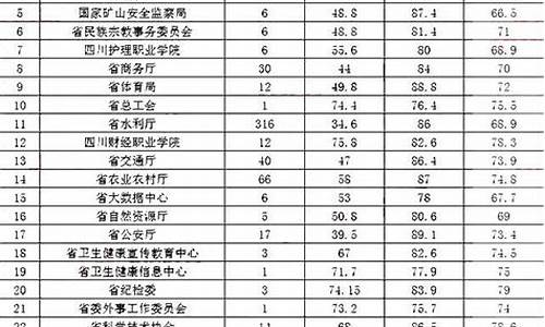 事业编录取最低分,事业编有没有最低分数线