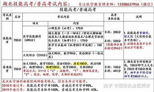 2017年湖北技能高考试卷_2017湖北技能高考一分一段