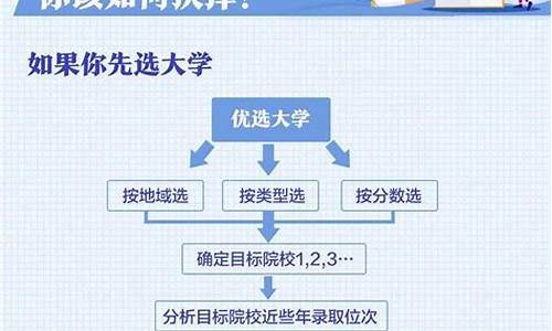 高考报考填志愿流程_填报高考志愿的流程