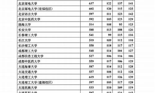 2017年河北高考成绩,河北2017高考情况