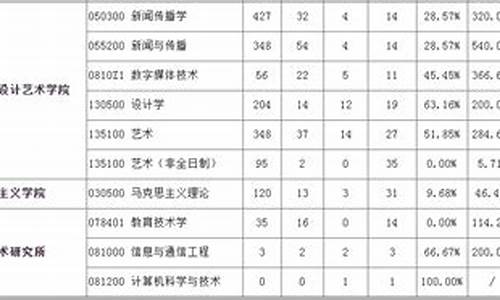 2024硕士研究生分数线公布,2024硕士研究生分数线