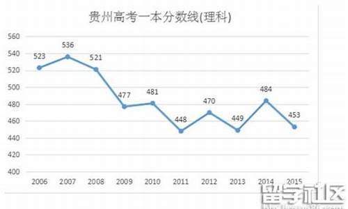 贵州16年一本线_贵州2016高考一本