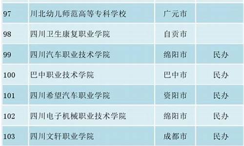 2017年四川省高考状元_2017四川各市高考状元