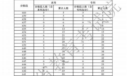 广东历年高考人数_广东历年高考人数统计表