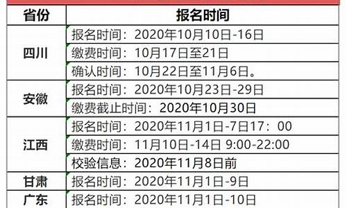 天津社会高考报名时间,天津社会考生高考报名时间