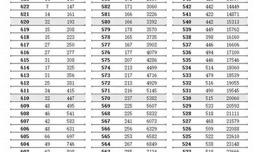 江苏省二零二一年高考录取分数线_江苏省202年高考录取分数线