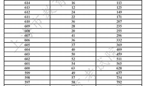 12名考生高考成绩无效_一名高考成绩