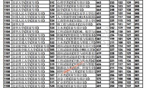 重庆本科提前批b段什么时候查录取结果,重庆本科提前批b段什么