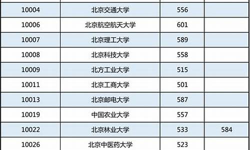 高考专项名单公示,高考专项结果