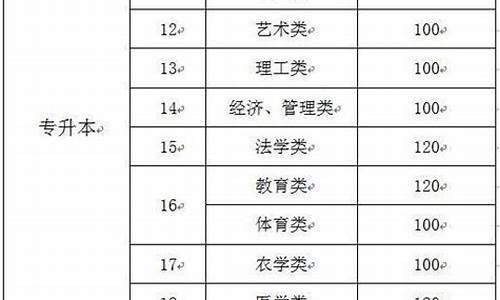 新高考分数线如何划定广西_广西高考划线公布