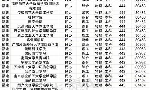 2016年福建高考成绩_福建2016高考位次