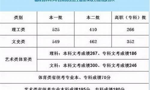 2017年福建高考录取率_2017福建高考本一人数