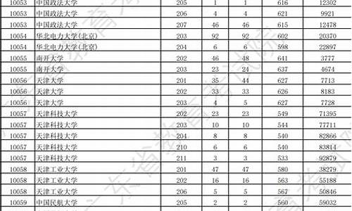 广东20年各大学的录取分数线_2024广东各大学录取线