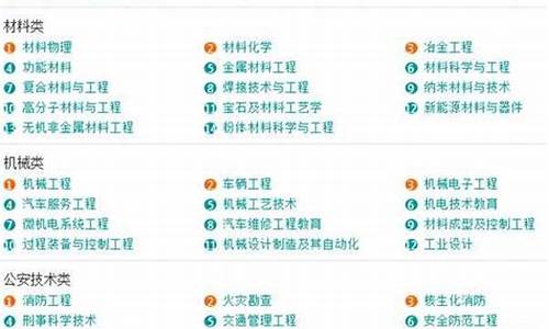 大学本科专业分类目录,大学本科专业分类目录怎么查