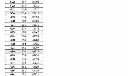 江苏2009年高考分数线,江苏2009高考分数线一览表