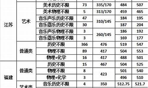 特殊教育录取分数线是多少_特殊教育分数线高吗