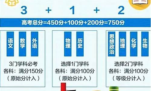 2017年高考改革省份_2017年高考改革