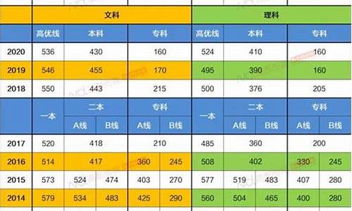 广东省高考分数线2023一本分数线,广东省高考分数线