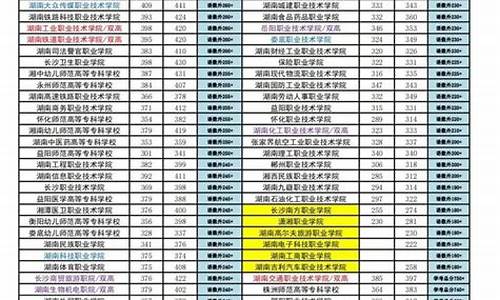 17年高考难易程度_2017年高考难度和2021年相比