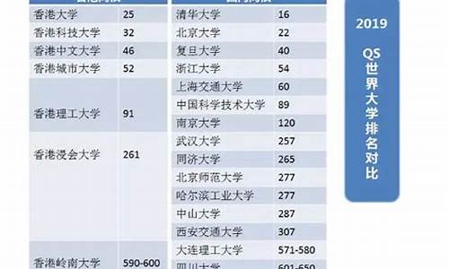 香港的大学高考成绩要求_香港高考成绩大学