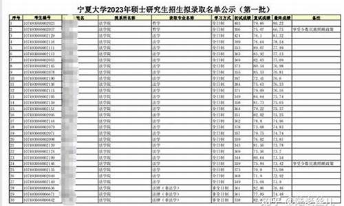 宁夏大学拟录取名单,宁夏大学拟录取名单公示时间