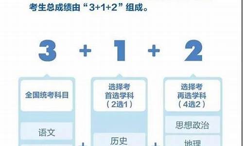 2020广东高考模式,21年广东高考模式