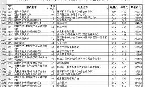 河北高考填报2017,河北高考填报志愿时间和截止时间2023