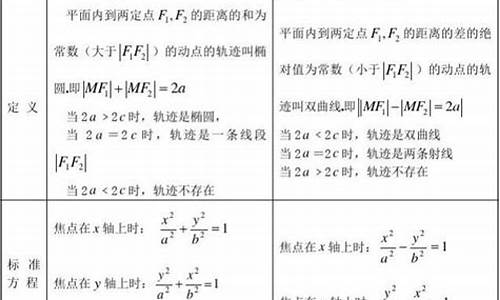 高考文科数学必考题型例题,高考文科数学专题复习