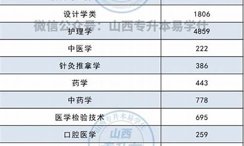 今年山西高考人数有多少人报名,今年山西高考人数