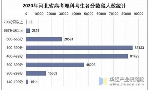 河北省理科高考人数排名,河北省理科高考人数