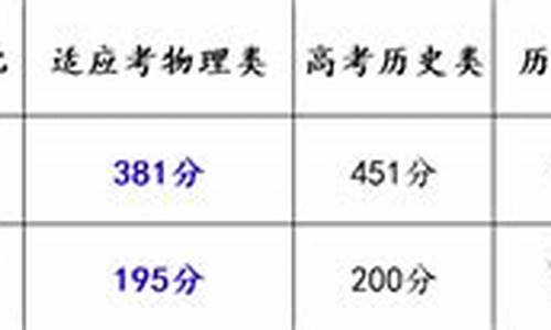 长沙2017高考成绩_2020长沙高考成绩