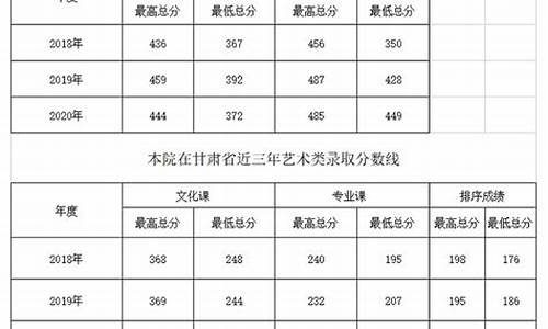 兰州交通大学录取分数线多少_兰州交通大学分数线多少