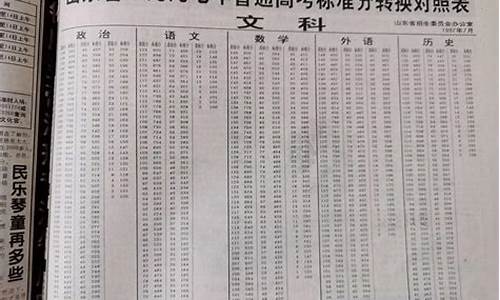 1988年山东高考,1988年山东高考人数和录取率