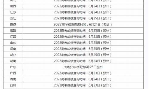 20年高考查询时间_2020年高考查询时间