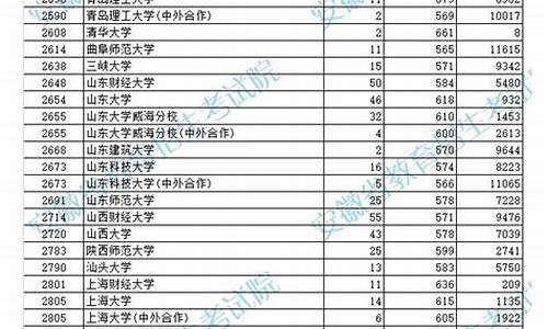 高考安徽省哪天公布分数线_安徽高考公布分数线的时间