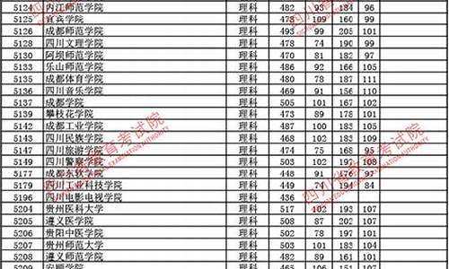 四川2017年高考分数线是多少_四川2017高考各批次录取时间