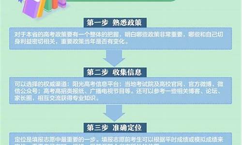 高考填报批次是什么意思_高考填报全部批次都需要填