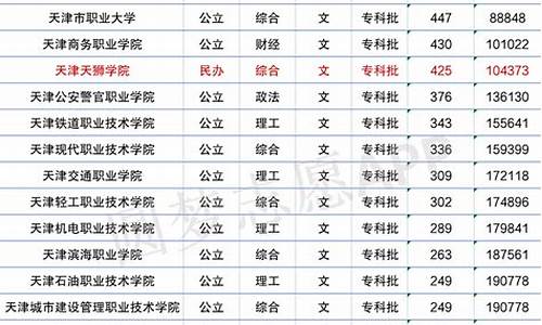 21年天津大学分数线,天津大学分数线2024年