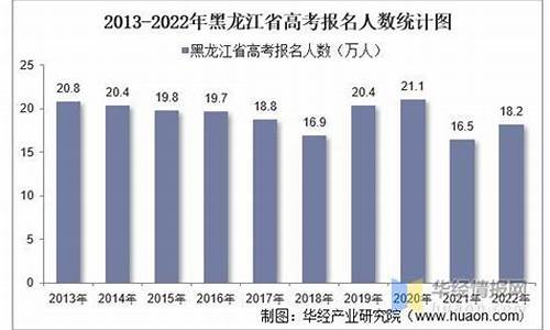 黑龙江2017高考总分_2017黑龙江高考分数段