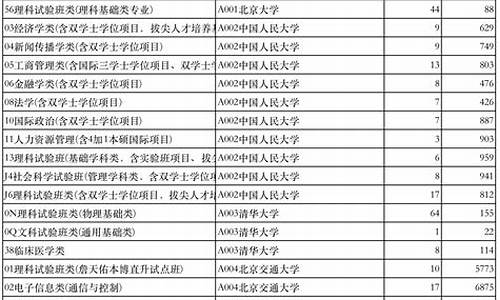 高考体育提前批,高考体育提前批报考时间